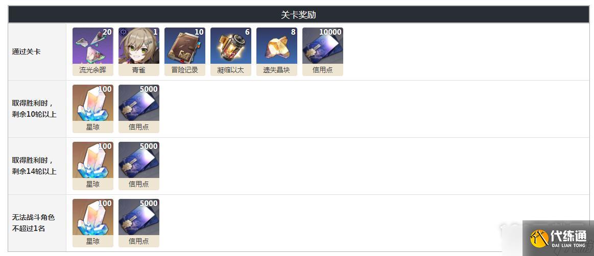 崩坏星穹铁道忘却之庭第三层奖励有哪些