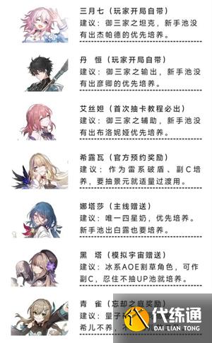 崩坏星穹铁道不充钱怎么玩 零氪金玩法技巧攻略[多图]图片2