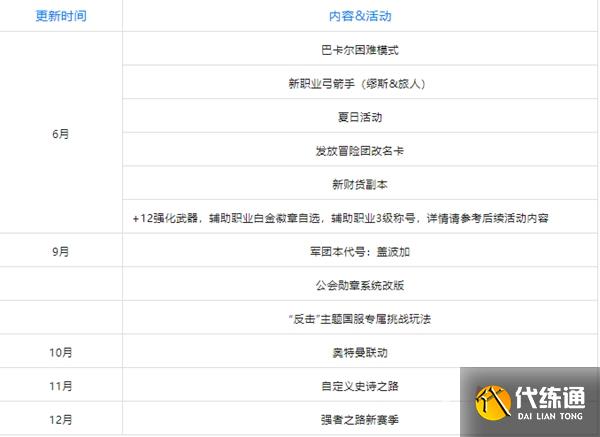 《DNF》冒险团改名卡获得方法