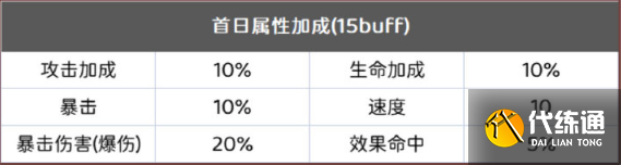 《阴阳师》银魂爬塔前期阵容攻略