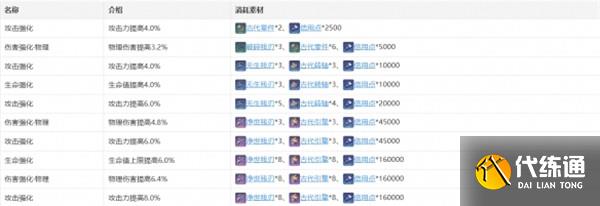 《崩坏：星穹铁道》克拉拉培养攻略详解