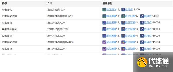 《崩坏：星穹铁道》瓦尔特角色攻略大全