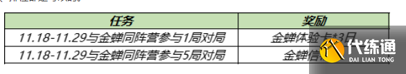 王者荣耀金蝉同阵营任务攻略 跟金蝉一起对局5把同阵营英雄介绍[多图]图片2