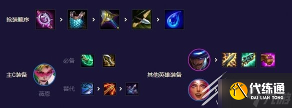 云顶之弈手游6决斗薇恩玩法攻略