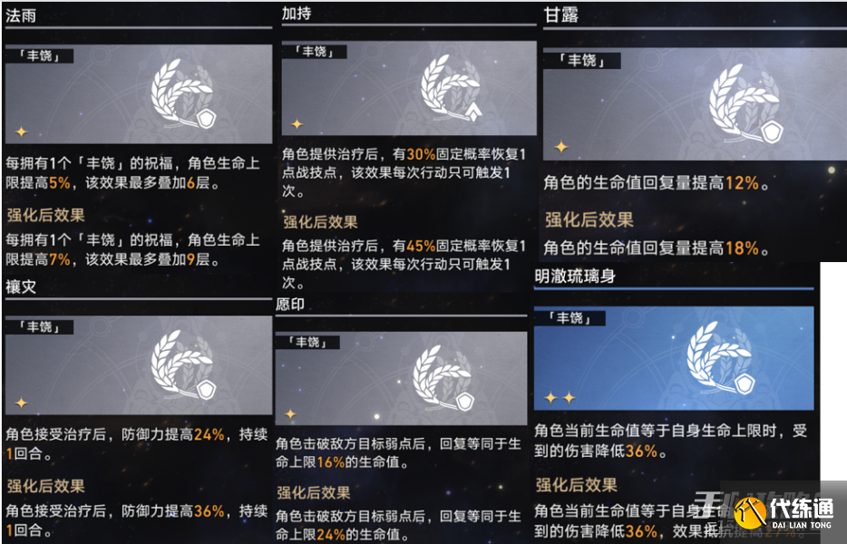 《崩坏：星穹铁道》模拟宇宙第六世界平民通关阵容搭配