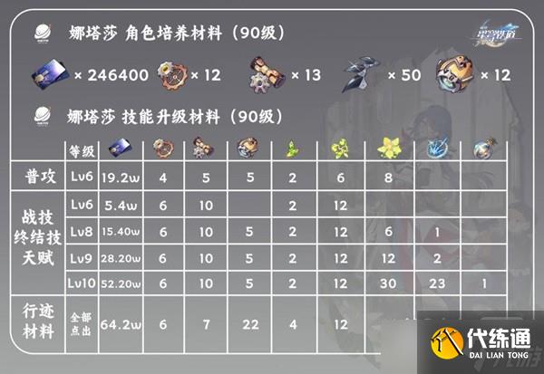 《崩坏星穹铁道》娜塔莎光锥及遗器推荐分享