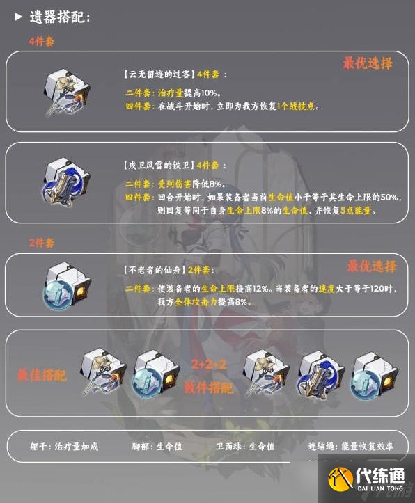 《崩坏星穹铁道》娜塔莎光锥及遗器推荐分享