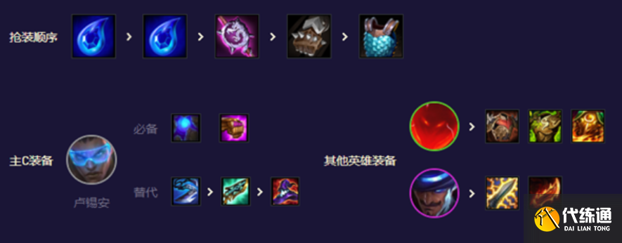 云顶之弈s8.5卢锡安阵容怎么玩