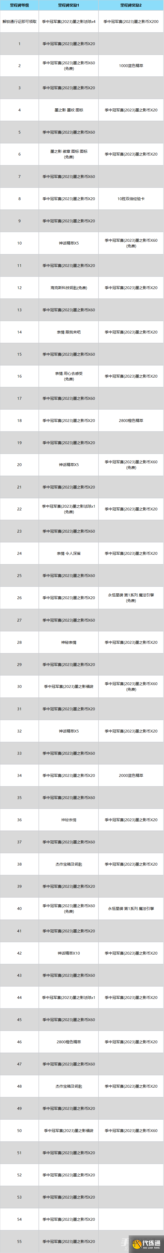 LOL季中冠军赛2023墨之影事件通行证活动