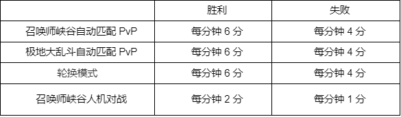 LOL季中冠军赛2023墨之影事件通行证活动