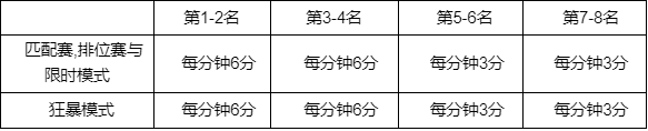 LOL季中冠军赛2023墨之影事件通行证活动