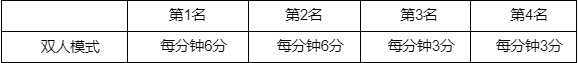 LOL季中冠军赛2023墨之影事件通行证活动