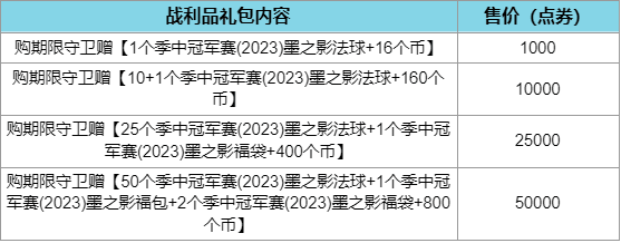 LOL季中冠军赛2023墨之影事件通行证活动