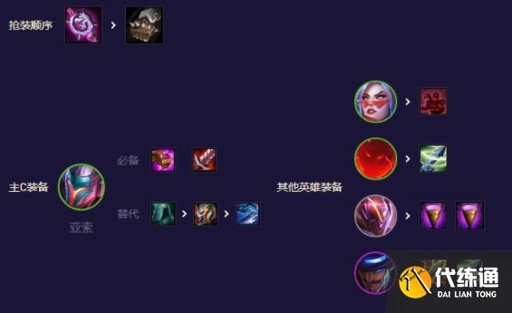 游侠网5