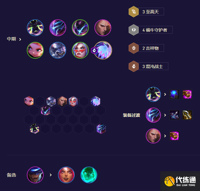 云顶之弈s8.5福牛至高天这容推荐 福牛至高天阵容装备搭配攻略[多图]图片4
