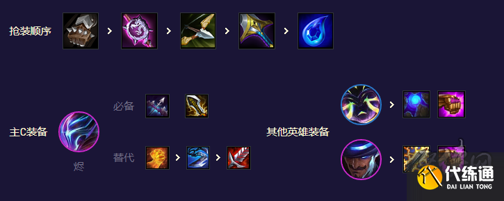 云顶之弈s8.5福牛至高天阵容怎么玩 福牛至高天阵容玩法攻略