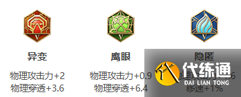 《王者荣耀》S30赛季鲁班七号怎么出装？S30赛季鲁班七号出装攻略