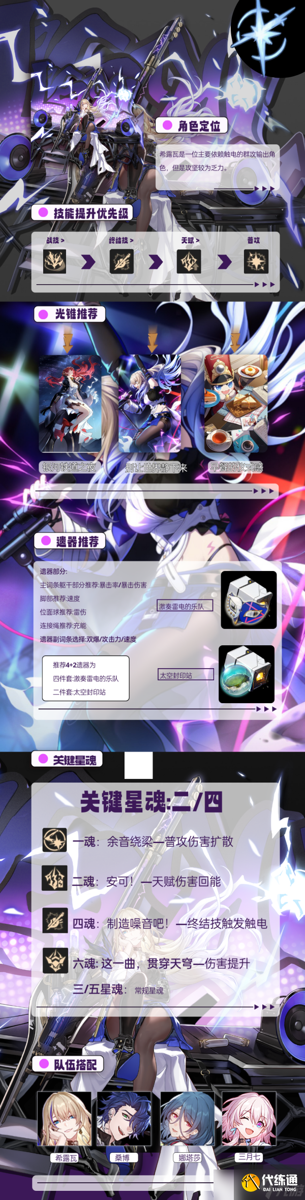 崩坏星穹铁道希露瓦光锥遗器推荐队伍教程