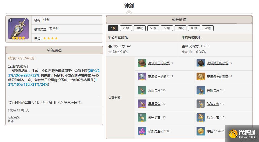 原神钟剑突破材料一览