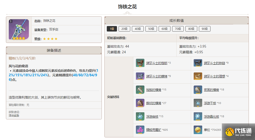 原神饰铁之花突破材料一览