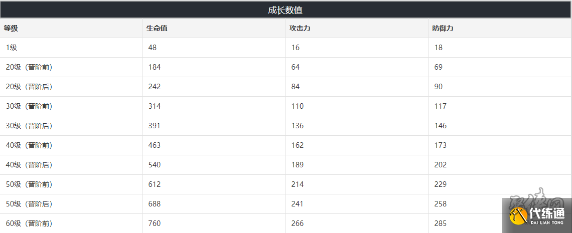 崩坏星穹铁道暖夜不会漫长光锥怎么样 暖夜不会漫长适用角色推荐介绍