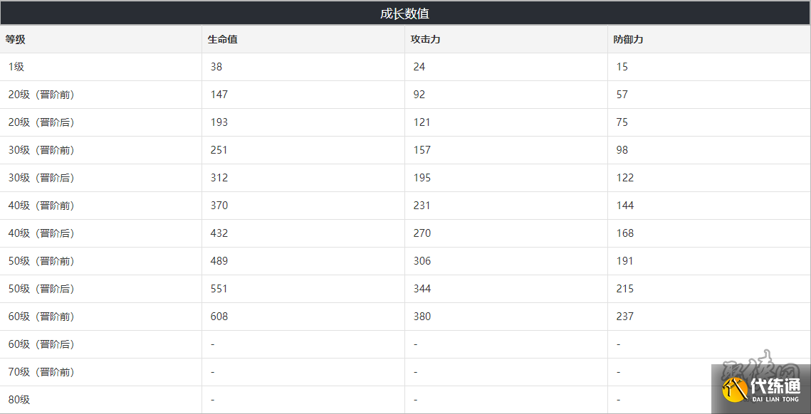 崩坏星穹铁道后会有期光锥突破材料介绍 后会有期光锥技能介绍