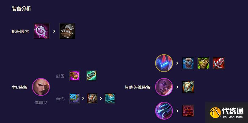 云顶之弈至高混沌阵容推荐 至高混沌阵容羁绊装备搭配攻略[多图]图片2