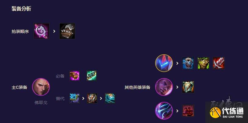 云顶之弈至高混沌阵阵容怎么玩 至高混沌阵容玩法攻略