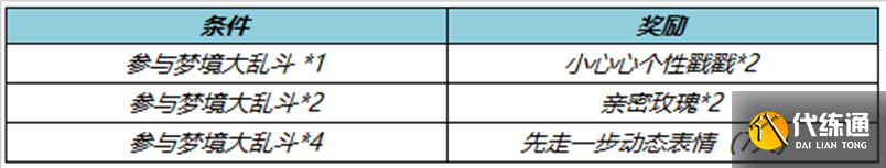 《王者荣耀》梦境乱斗送限时表情活动