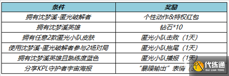 《王者荣耀》5月11日正式服更新内容介绍2023 《王者荣耀》5月11日正式服更新内容介绍2023