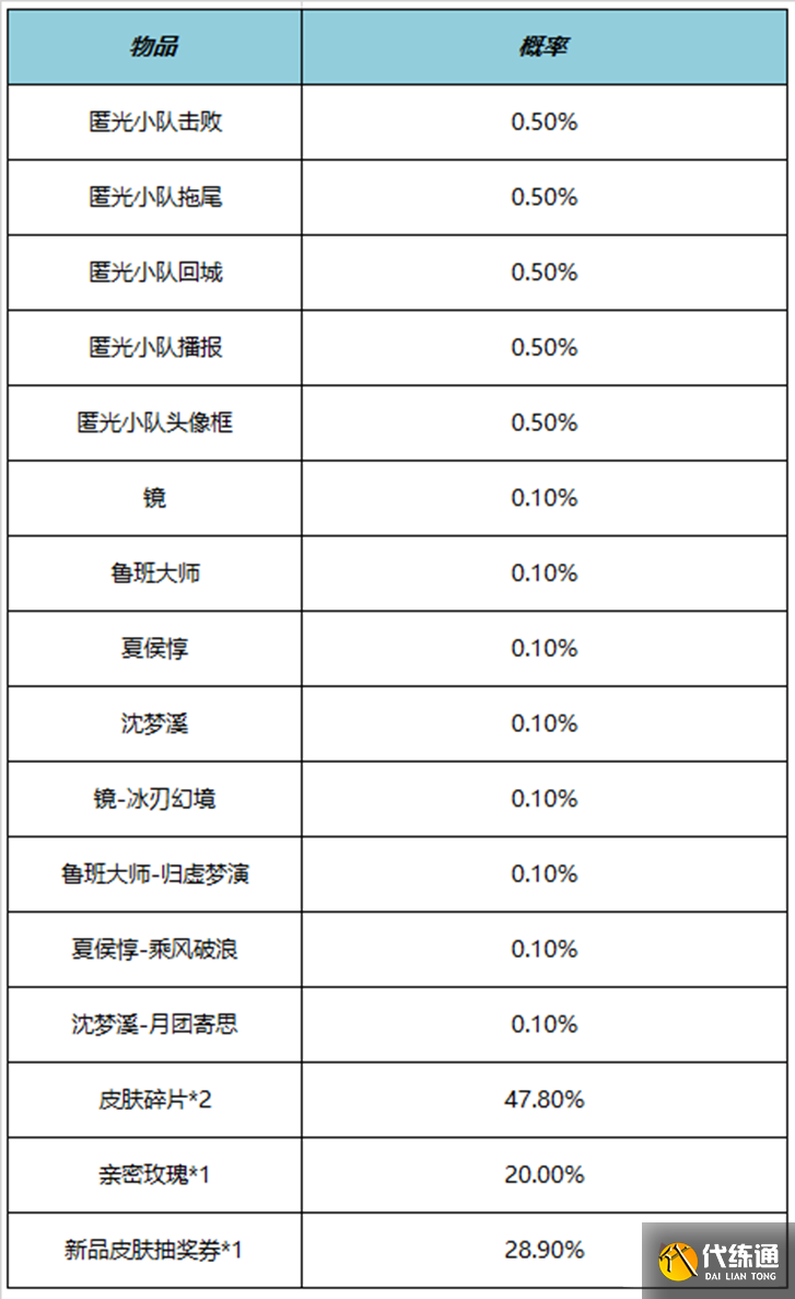 《王者荣耀》5月11日正式服更新内容介绍2023 《王者荣耀》5月11日正式服更新内容介绍2023