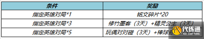 《王者荣耀》5月11日正式服更新内容介绍2023 《王者荣耀》5月11日正式服更新内容介绍2023