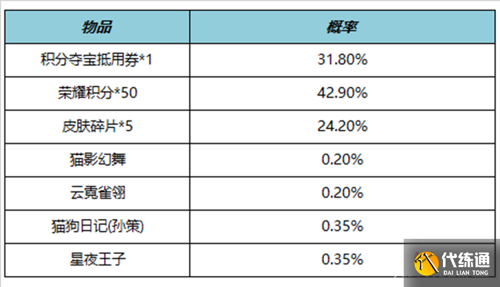 《王者荣耀》5月11日正式服更新内容介绍2023 《王者荣耀》5月11日正式服更新内容介绍2023