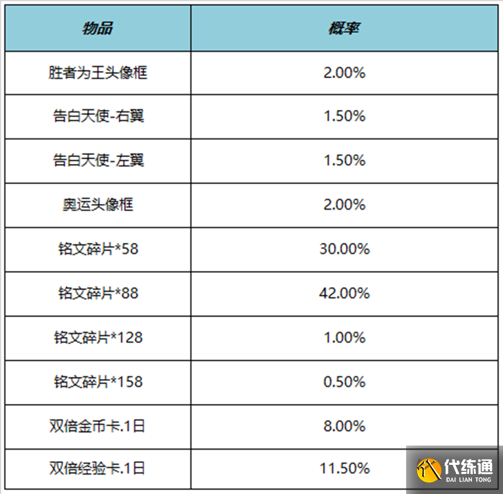 《王者荣耀》5月11日正式服更新内容介绍2023 《王者荣耀》5月11日正式服更新内容介绍2023