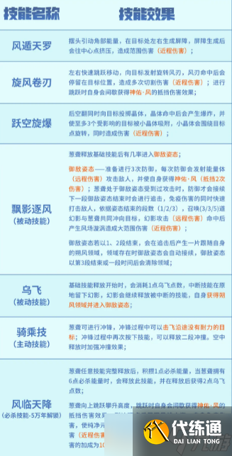 妄想山海葱聋进化攻略一览