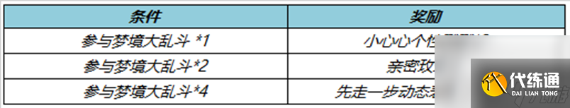 《王者荣耀》梦境乱斗送限时表情活动