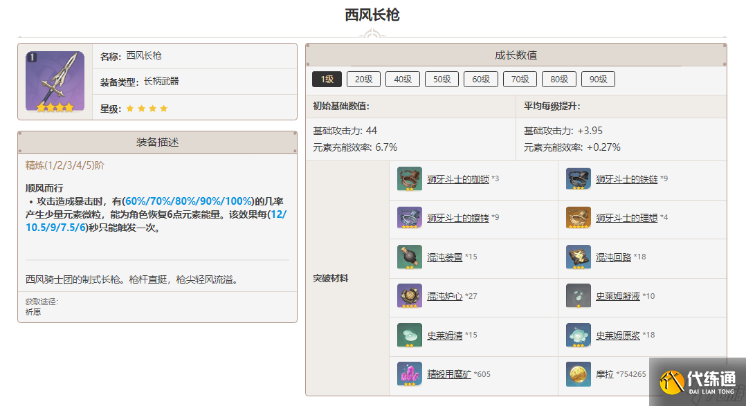 原神西风长枪突破材料一览