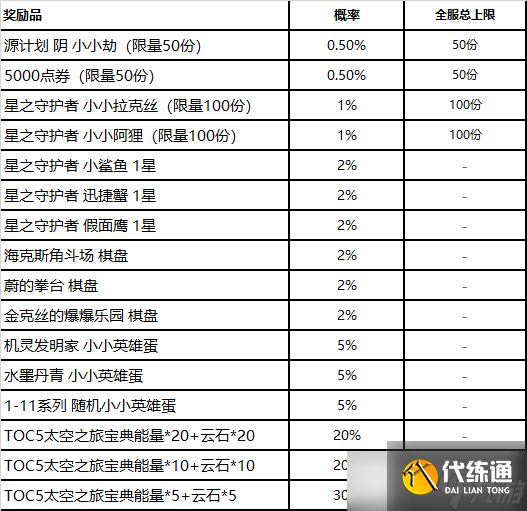 《英雄联盟》机甲蛋获得方法