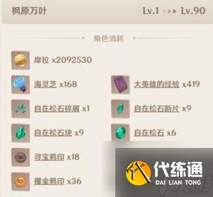 原神枫原万叶突破材料有哪些?万叶突破材料介绍一览