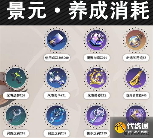 崩坏星穹铁道全角色升级材料汇总 角色突破材料大全