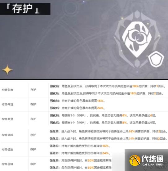崩坏星穹铁道模拟宇宙第七关怎么过 崩坏星穹铁道模拟宇宙第七关攻略