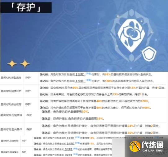 崩坏星穹铁道模拟宇宙第七关怎么过 崩坏星穹铁道模拟宇宙第七关攻略