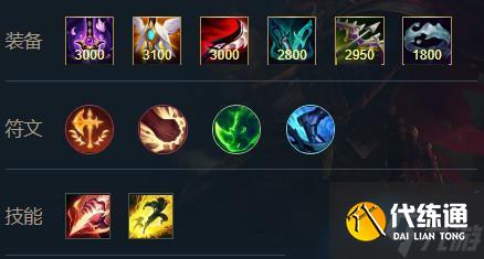 英雄联盟手游法外狂徒格雷福斯出装天赋攻略