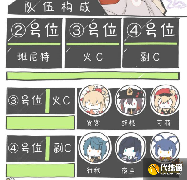 原神枫原万叶搭配什么阵容好 万叶阵容搭配推荐