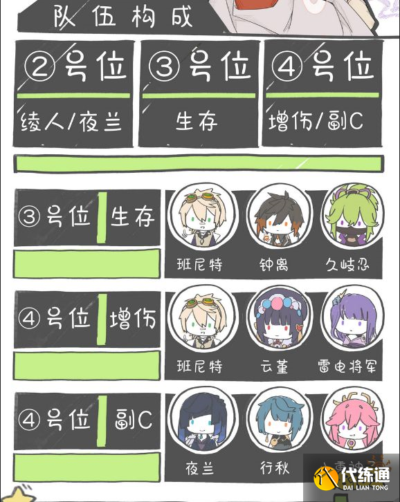 原神枫原万叶搭配什么阵容好 万叶阵容搭配推荐