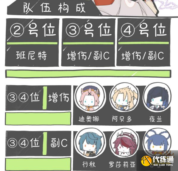 原神枫原万叶搭配什么阵容好 万叶阵容搭配推荐