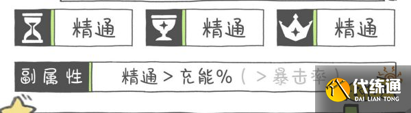 原神枫原万叶圣遗物套装推荐 万叶选什么圣遗物好