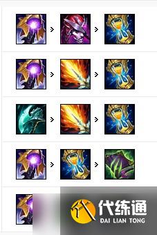 英雄联盟s12离群之刺阿卡丽出装天赋推荐