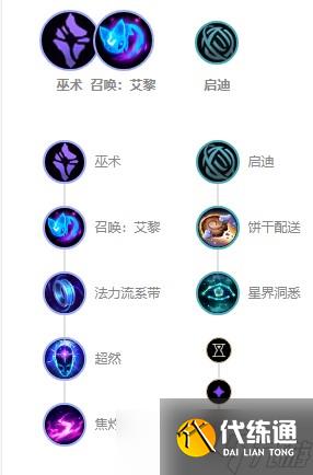 英雄联盟星籁歌姬萨勒芬妮s12出装顺序推荐攻略