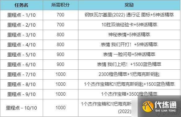 《英雄联盟》钢铁瓦尔基里2022通行证任务攻略